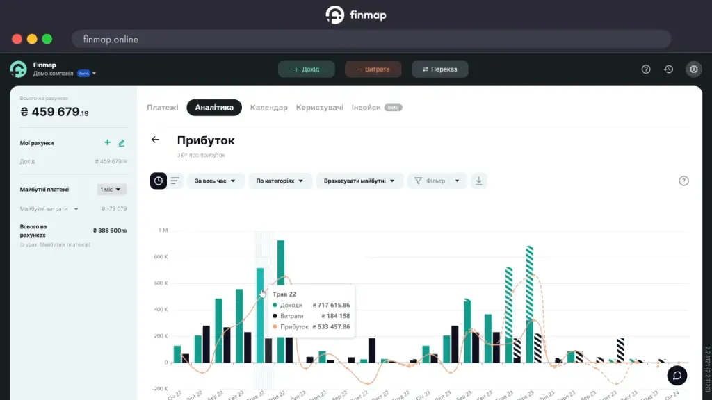 Дашборди в звіті Гроші