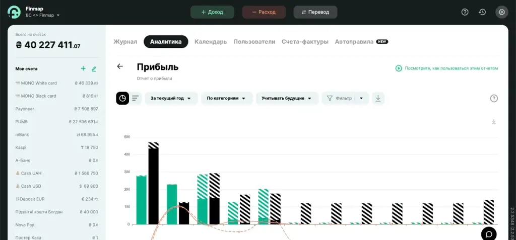 Отчет Прибыль в Finmap