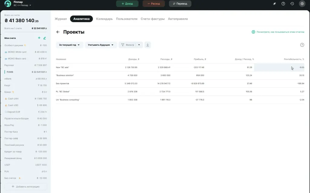 Пример тестовой компании в Finmap