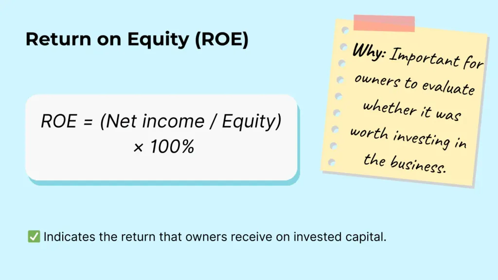 Return on Equity (ROE)