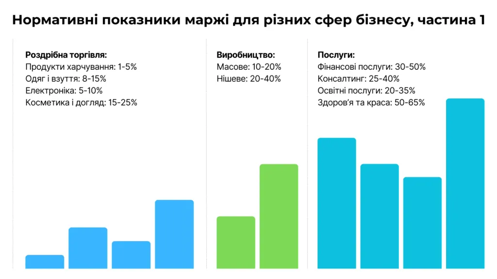 Інфографіка створена на основі даних McKinsey, Deloitte, PwC, IBISWorld, Statista.