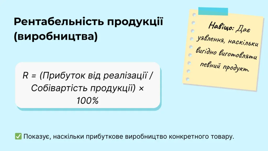 Рентабельність продукції (виробництва)