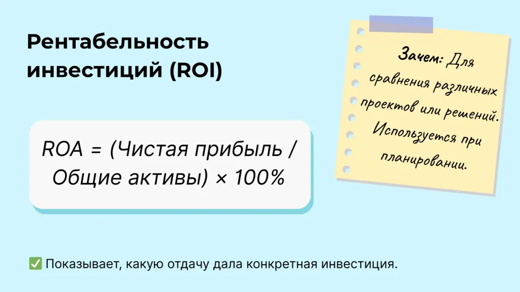 Рентабельность активов (ROI)
