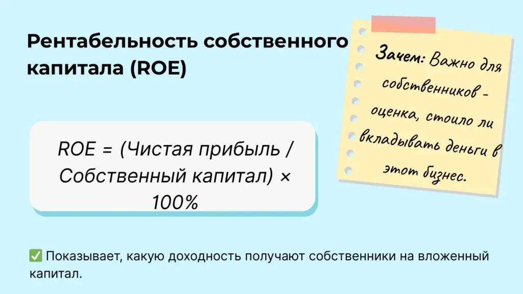 Рентабельность активов (ROE)