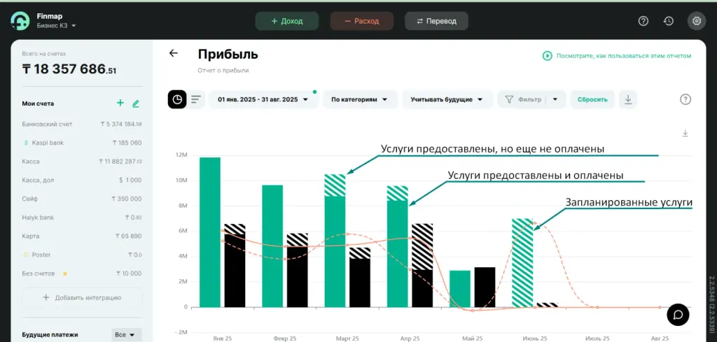 Пример тестовой компании в Finmap