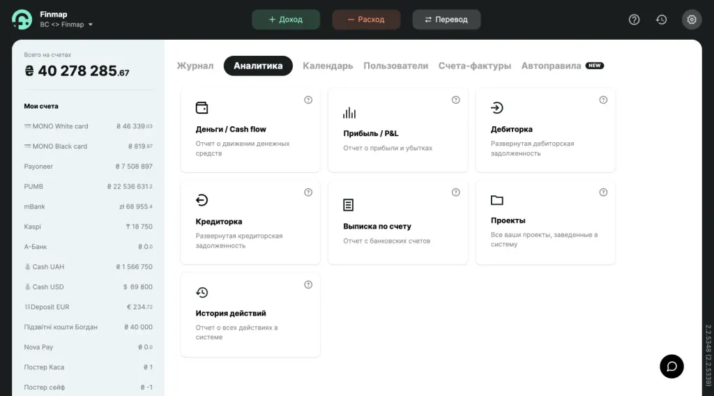 Перечень финансовых отчетов Finmap