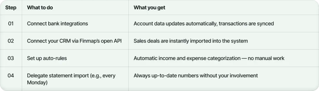 Automation