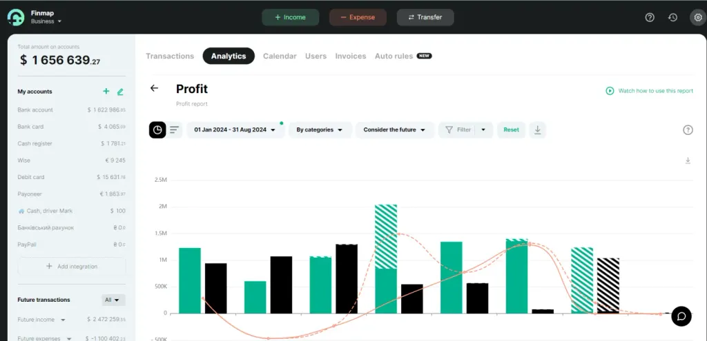Profit report in Finmap