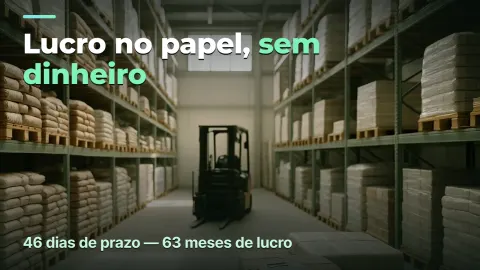 Atacado a prazo: lucro no papel, sem dinheiro