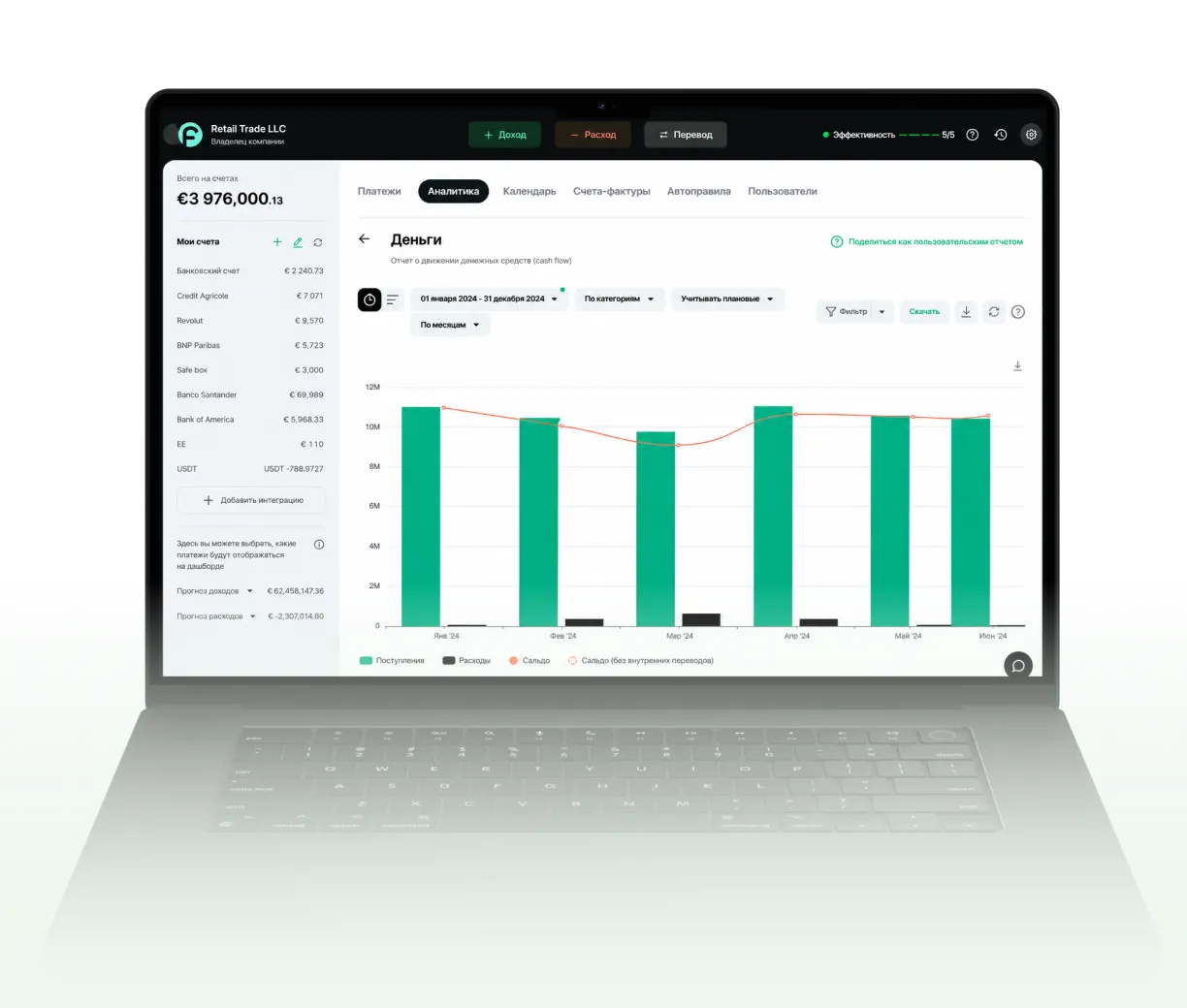 Панель учёта финансов бизнеса Finmap