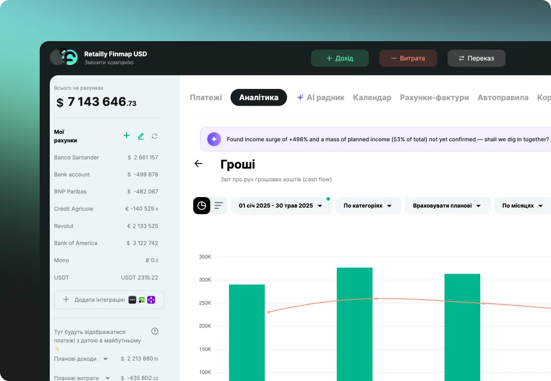 Finmap cashflow